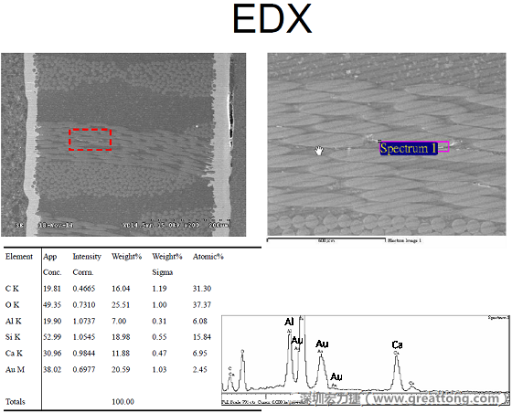 ACF(Conductive Anodic Filament，導墊性細絲物，陽極性玻璃纖維絲漏電現(xiàn)象)。用EDX打出來Au(金)的元素介于通孔與盲孔之間第一個位置。
