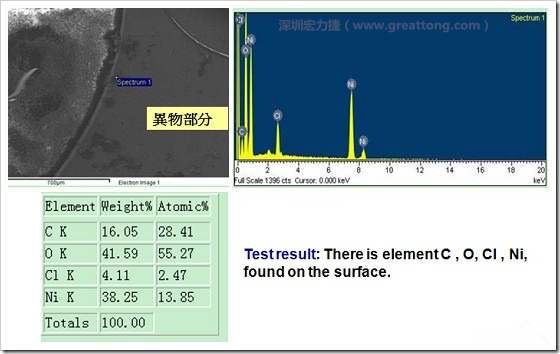 污染物的EDX分析結(jié)果。有C(碳)、O(氧)、Cl(氯)、Ni(鎳)，沒有金(Au)的成份。其中C及O都有偏高的現(xiàn)象。
