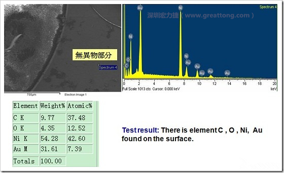 無異物污染的EDX分析結(jié)果。有C(碳)、O(氧)、Ni(鎳)、Au(金)，少了氯(Cl)的成份