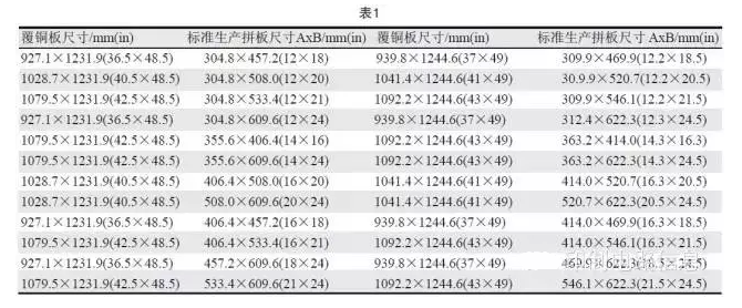PCB用覆銅板尺寸是固定的，PCB生產(chǎn)拼板是由其裁剪而成，所以生產(chǎn)拼板通常具有標(biāo)準(zhǔn)尺寸A×B，如表1所示-深圳宏力捷