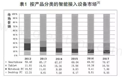 根據(jù)產(chǎn)業(yè)路線圖可以預(yù)期，未來幾年小于0.4毫米厚的PCB將出現(xiàn)在手持設(shè)備內(nèi)-深圳宏力捷