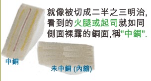 當(dāng)SMD超出成型線外，若依原稿制作，即會(huì)在最后CNC成型時(shí)造成橫切銅面之情形，而側(cè)邊有裸銅之現(xiàn)象。-深圳宏力捷
