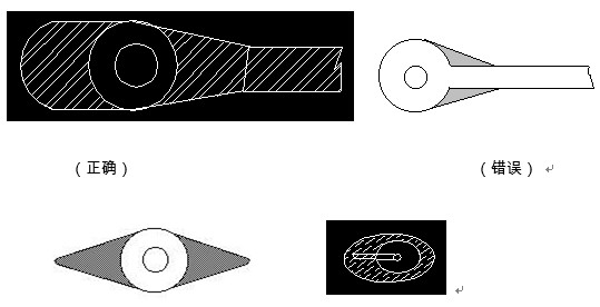 對于插件式的元器件，為避免焊接時出現(xiàn)銅箔斷現(xiàn)象，且單面的連接盤應(yīng)用銅箔完全包覆；而雙面板最小要求應(yīng)補(bǔ)淚滴；