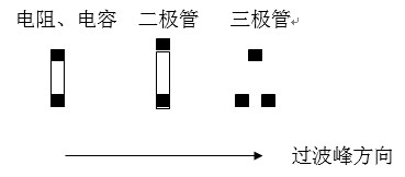 貼片元件(尤其是厚度較高的貼片元件)長(zhǎng)軸放置方向應(yīng)該盡可能垂直于波峰焊前進(jìn)方向，以盡量避免產(chǎn)生陰影區(qū)。