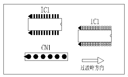 多芯插座、連接線組、腳間距密集的雙排腳手工插件IC，其長(zhǎng)邊方向必須與過波峰方向平行，并且在前后最旁邊的腳上增加假焊盤或加大原焊盤的面積，以吸收拖尾焊錫解決連焊問題。