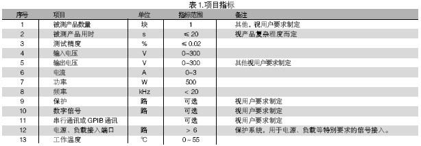 電路板功能測(cè)試系統(tǒng)的被測(cè)信號(hào)包括：電壓、電流、電阻、頻率、波形等。使用電路板功能測(cè)試系統(tǒng)進(jìn)行測(cè)試，可進(jìn)行大量程電壓（超過10V）、小量程電壓（毫伏級(jí)）、電流及電阻測(cè)試，一般不再需要進(jìn)行信號(hào)調(diào)理。