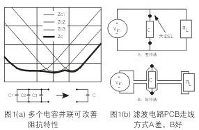 為了降低濾波電容器(C)的ESL，電容器引腳的引線長(zhǎng)度應(yīng)盡量減短
