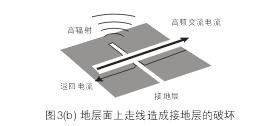 假設(shè)圖3(b)中的地層面是開關(guān)電源PCB上的接地層(Ground Plane)，設(shè)計(jì)人員應(yīng)該盡量避免在地層上放置任何功率或信號(hào)走線。