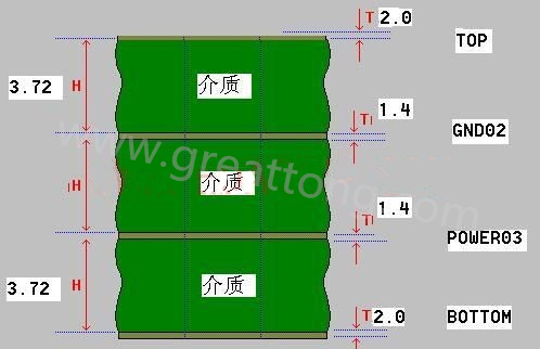 接下來算層疊厚度，假設(shè)客戶給定板厚為1.6mm。
