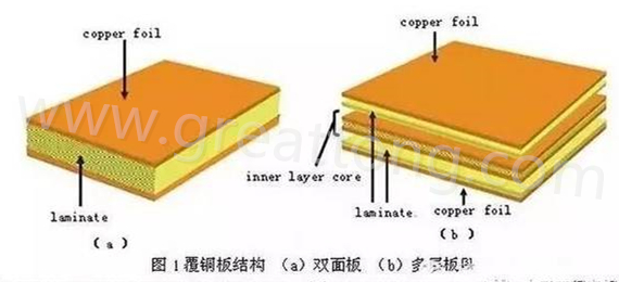 PCB壓合工序是產(chǎn)生熱應(yīng)力的主要流程，其中由于材料或結(jié)構(gòu)不同產(chǎn)生的變形見上一節(jié)的分析。