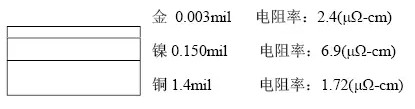 隨著信號(hào)的頻率越來(lái)越高，因趨膚效應(yīng)造成信號(hào)在多鍍層中傳輸?shù)那闆r對(duì)信號(hào)質(zhì)量的影響越明顯：