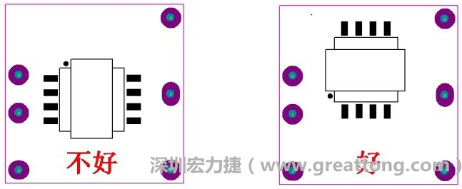 左圖變壓器離入口太近，電磁的輻射能量直接作用于輸入輸出端，因此，EMI測試不通過。改為右邊的方式后，變壓器遠離入口，電磁的輻射能量距輸入輸出端距離加大，效果改善明顯，EMI測試通過。