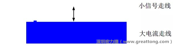 小信號走線要盡量遠離大電流走線，兩者不要靠近平行走線
