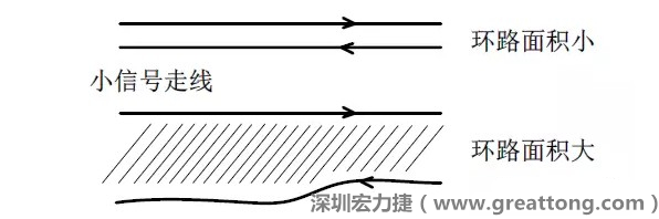 關(guān)鍵的小信號走線，如電流取樣信號線和光耦反饋的信號線等，盡量減小回路包圍的面積。
