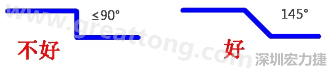 相鄰之間不應有過長的平行線(當然同一電流回路平行走線是可以的)，上下層走線盡量采用交叉用垂直方式，走線不要突然拐角（即：≤90°），直角、銳角在高頻電路中會影響電氣性能