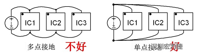 功率回路和控制回路要注意分開，采用單點接地方式