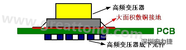 高頻元件（如變壓器、電感）底下第一層不要走線，高頻元件正對著的底面也最好不要放置元件，如果無法避免，可以采用屏蔽的方式