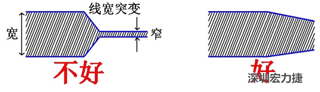 電源線、地線的布線盡量加粗縮短，以減小環(huán)路電阻，轉(zhuǎn)角要圓滑，線寬不要突變