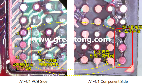 看左邊PCB端的圖，可以看到A1、B1錫球的直徑似乎與C1不一樣，C1感覺(jué)比較小，這是因?yàn)锳1、B1錫球的斷裂面出現(xiàn)在PCB端，所以看到是PCB上焊墊/焊盤的直徑，而C1錫球的斷裂面則在零件端，所以其直徑比較小，一般來(lái)說(shuō)同一顆BGA錫球，PCB上的焊墊會(huì)比零件上的焊墊來(lái)得大，其實(shí)如果仔細(xì)看PCB端C1的錫球，應(yīng)該還是看得出來(lái)斷裂面下方還是有模糊的球體形狀，其大小應(yīng)該等同于A1及B1，其此可以更加確定C1的斷裂面在零件端，因?yàn)殄a球整個(gè)黏在PCB焊墊上。