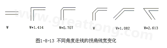直角走線的對(duì)信號(hào)的影響就是主要體現(xiàn)在三個(gè)方面：一是拐角可以等效為傳輸線上的容性負(fù)載，減緩上升時(shí)間；二是阻抗不連續(xù)會(huì)造成信號(hào)的反射；三是直角尖端產(chǎn)生的EMI。