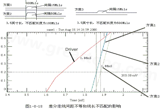 在實(shí)際的PCB布線中，往往不能同時(shí)滿足差分設(shè)計(jì)的要求。