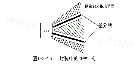 通過(guò)地平面的隔離也可以起到很好的屏蔽作用，這種結(jié)構(gòu)在高頻的（10G以上）IC封裝PCB設(shè)計(jì)中經(jīng)常會(huì)用采用，被稱為CPW結(jié)構(gòu)，可以保證嚴(yán)格的差分阻抗控制（2Z0）