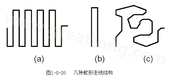 蛇形線是Layout中經(jīng)常使用的一類(lèi)走線方式。其主要目的就是為了調(diào)節(jié)延時(shí)，滿足系統(tǒng)時(shí)序設(shè)計(jì)要求。