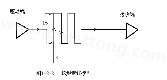 設(shè)計(jì)者首先要有這樣的認(rèn)識(shí)：蛇形線會(huì)破壞信號(hào)質(zhì)量，改變傳輸延時(shí)，布線時(shí)要盡量避免使用。