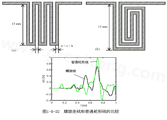 號(hào)在蛇形走線上傳輸時(shí)，相互平行的線段之間會(huì)發(fā)生耦合，呈差模形式，S越小，Lp越大，則耦合程度也越大。
