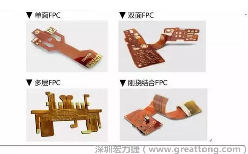 采用FPC 柔性板可大大縮小電子產(chǎn)品的體積，可滿足電子產(chǎn)品向高密度、小型化、高可靠方向發(fā)展的需求，因此近年來幾乎所有高科技電子產(chǎn)品都大量采用FPC產(chǎn)品，如智能手機(jī)，平板電腦，可穿戴設(shè)備，智能汽車，醫(yī)療監(jiān)護(hù)設(shè)備，液晶顯示，VR/AR等。