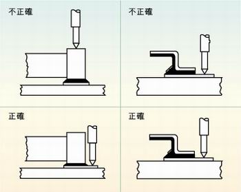圖2：許多故障經常是因相鄰元件的管腳短路、元件管腳與電路板的外層導體短路或印刷電路板外層導體間的短路引起的，探針焊盤的測試點必須在柵格上以便于自動探針測試