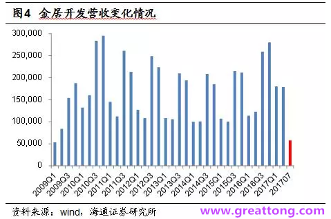 銅箔：Q2營收、毛利率環(huán)比下滑，7月環(huán)比出現(xiàn)回升。