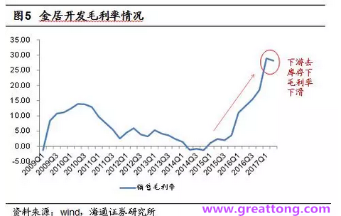 銅箔：Q2營收、毛利率環(huán)比下滑，7月環(huán)比出現(xiàn)回升。