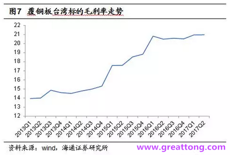 覆銅板：7月環(huán)比提升,Q3歷史出貨旺季，上游拉動下景氣度有望進(jìn)一步提升。
