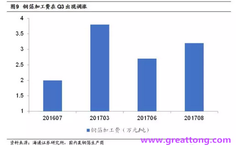 覆銅板：7月環(huán)比提升,Q3歷史出貨旺季，上游拉動下景氣度有望進(jìn)一步提升。