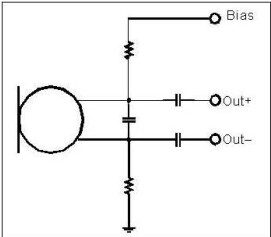以靠近麥克風(fēng)的電阻和電容過濾偏壓電壓是一個(gè)理想的作法。