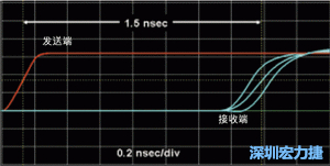 對于受擾線的場線來說，介電系數(shù)一樣，都等于導(dǎo)線條帶的介電常數(shù)