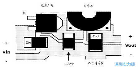 升壓(降壓)變換器電源部份的布局示例，確?？s短電流路徑的長(zhǎng)度
