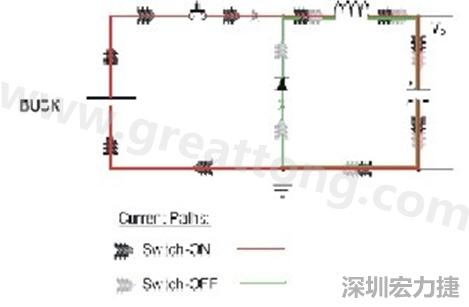 高di/dt的交流電在PCB導線周圍產生大量磁場，該磁場是該電路內其他元件甚至同一或鄰近PCB上其他電路的主要干擾源。