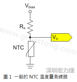 圖1是常見的應(yīng)用線路，由一個串聯(lián)電阻Rs和NTC組成的分壓PCB設(shè)計電路。透過類比轉(zhuǎn)數(shù)位轉(zhuǎn)換器（analog to digital converter以下簡稱ADC）量測分壓Vo可以得知該NTC所處的溫度。