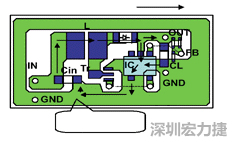 圖1：基于基本設(shè)計(jì)原則的布線模式。