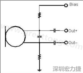  圖 2：以靠近麥克風(fēng)的電阻和電容過(guò)濾偏壓電壓是一個(gè)理想的作法。