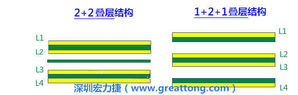 PCB的板材迭構(gòu)(stack-up)設(shè)計會影響其剛性，不同的PPCCL也會影響剛性