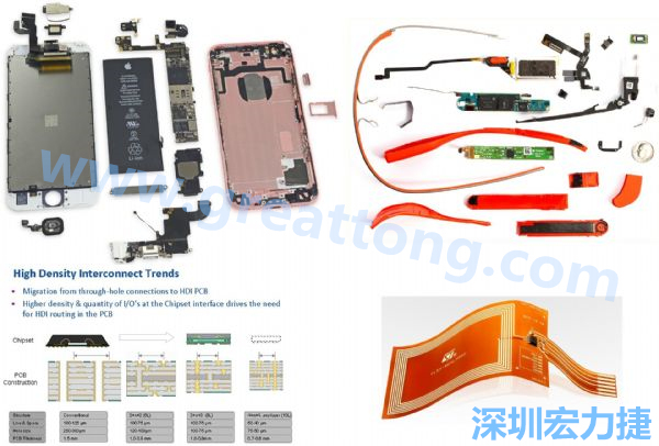iPhone 6s、GoogleGlass等行動(dòng)/穿戴裝置，內(nèi)部就使用大量FPC軟板與HDI高密度PCB。