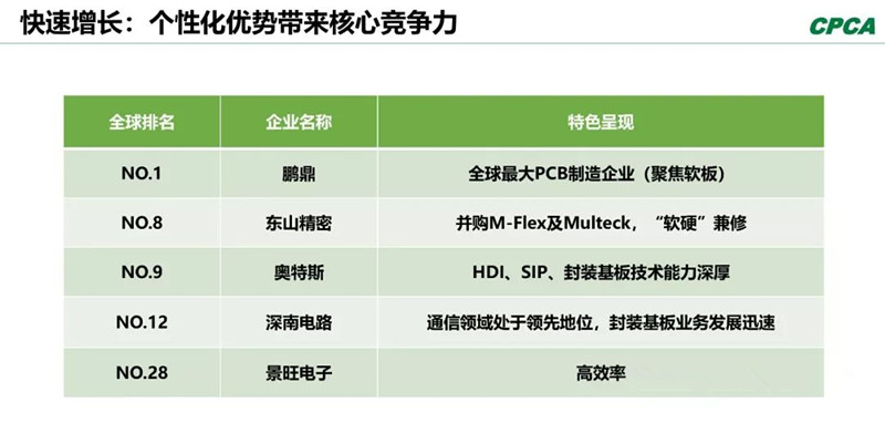 分析2008年和2018年的TOP 10企業(yè)，會發(fā)現(xiàn)發(fā)生了很大變化。