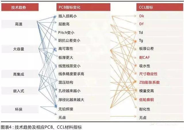 國產(chǎn)材料考量國內(nèi)板廠的配套研發(fā)能力，競(jìng)爭(zhēng)格局有望調(diào)整