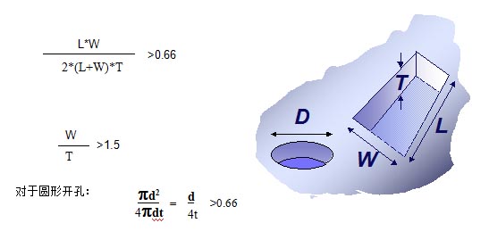對(duì)于普通的激光鋼網(wǎng)印刷，鋼網(wǎng)開孔面積比率有如下要求