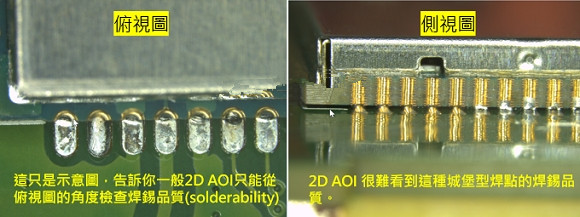PCBA大講堂：什么是3D AOI檢測(cè)設(shè)備？