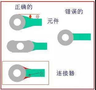 如果導(dǎo)線比插入墊小，則需要加些淚滴