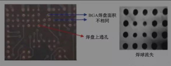 BGA焊盤的尺寸不同，并且焊點(diǎn)是不規(guī)則圓形的不同尺寸的圓